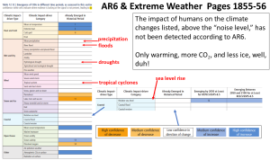 IPCC-AR6-p1856-Table-12.12_Slide6