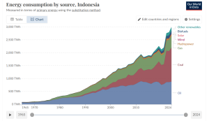 Indonesia-energy