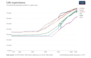 Life-Expatancy-to-2023