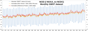 NCEI_Anoms-vs-Absolute_Jan1970-July2025