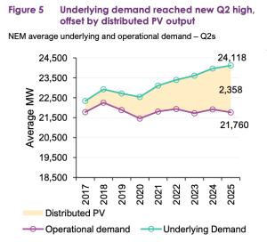 NEM_Demand