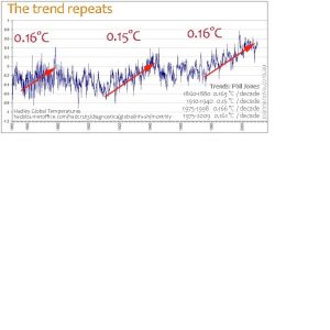 PhilJones-The-Trend-Repeats
