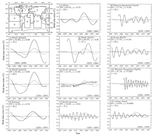 Schlesinger_1994_comparison_globally