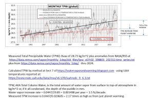 TPW-UAH-6.1-thru-2024
