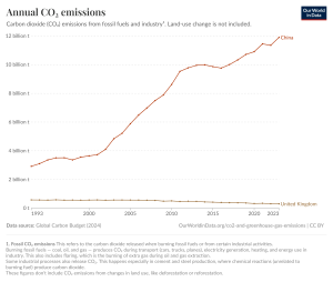 annual-co2-emissions-per-country