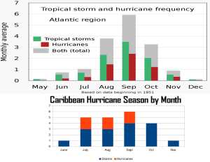 atlantic-and-carib-hurricanes-and-TSs