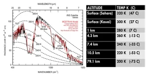 co2 absorbtion and emission spectrum