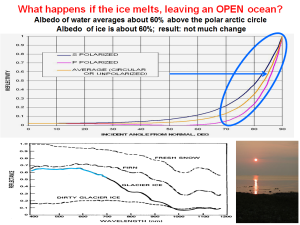 effect-of-incidence-angle-on-albedo