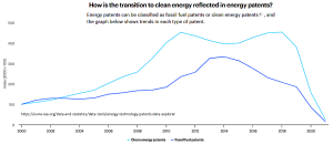 patents-transition-to-RE