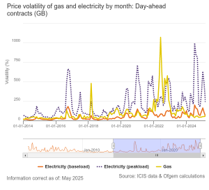 price-volatility-of-gas-1
