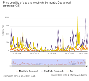 price-volatility-of-gas