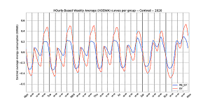 weekly_averages_2020_centred