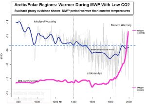 Arctic-MWP