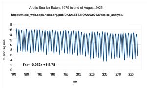 Arctic-sea-ice-extent-to-August-2025