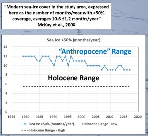 Arctic-sea-ice-holocene