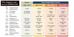 Australia's National Climate Risk Assessment