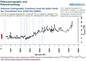 Baltic-Sea-bottom-water-temperatures-8-10C-warmer-7000-years-ago-Ni-2020