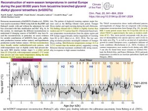 Central-Europe-2-5C-warmer-than-modern-in-Mid-Holocene-and-as-warm-as-during-last-glacial-Zander-2024