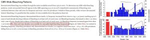GBR-coral-bleaching-history