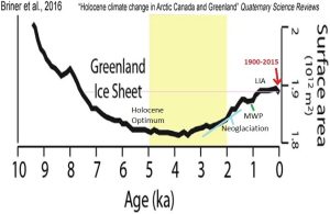 Greenland-Ice-Sheet-Briner