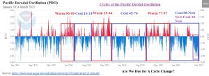 PDO-mid-2025