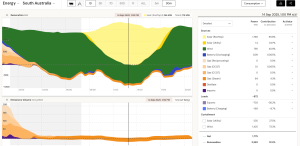SA_Electyricity_Production
