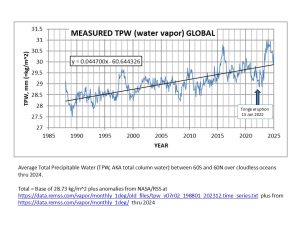 TPW-meas-thru-2024