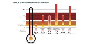 Coral Reef Tipping Point