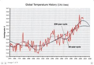 Cycles_Temperatures