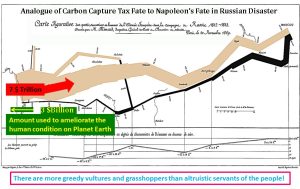 Fate-of-the-carbon-tax