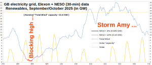 GB-Electricity_Wind-Solar_2709-061025