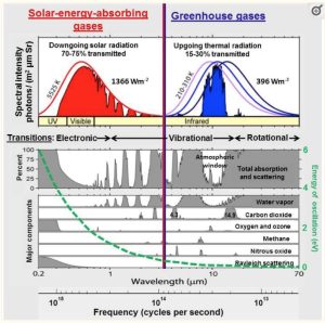 GHG_absorption_vs_eV