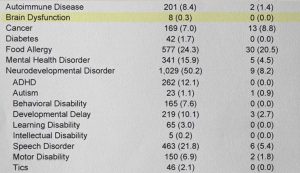 Immunized_vs_Unimmunized