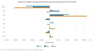 Interstate-net-migration-five-years-before-the-Census-by-state-and-territory-2011-2016-and-2021