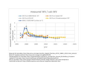 MEASURED-VS-5CALCULATED-WV