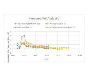 MEASURED-VS-CALCULATED-WV