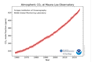 Mauna-Loa-Oct-5-2025