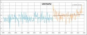 UAH-NoPol-2025