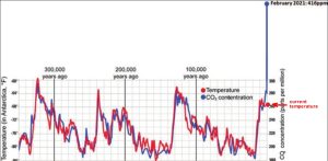 Vostok-V-temp