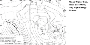 Wind drought Australia