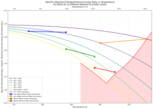 absolute_enthalpy_internal_energy_ratio_plot
