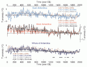 antarcticacooling