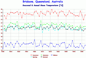 brisbane