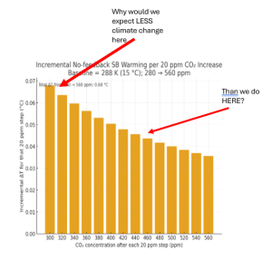 co2-bar-graph