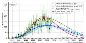 cycle25_prediction_focus
