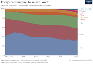 energy-sources