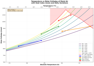 molar_enthalpy_diagram