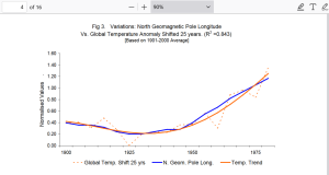north-pole-temp-shifted-25-years
