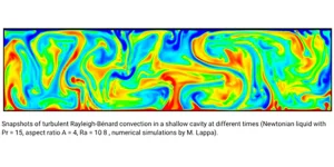 Rayleigh-Benard convection