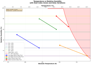 temperature_humidity_diagram